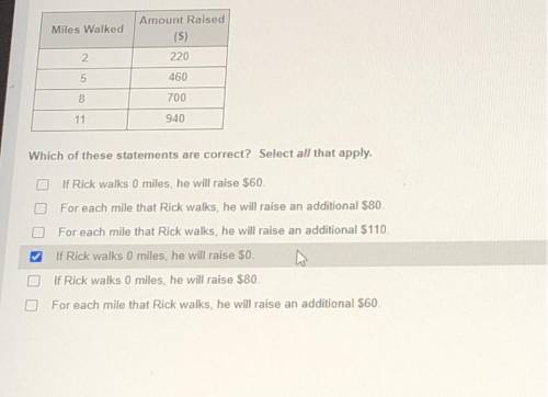 Rick will participate in a walk-thon to raise money for charity. The amount he will raise based on