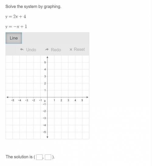 Solve the system by graphing!