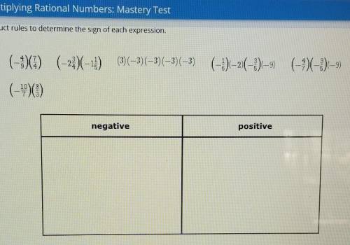 Apply the product rules to determine the signof each expression