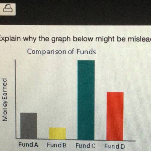 Explain why the graph below might be misleading.

a. The graph is not misleading.
b. The horizonta