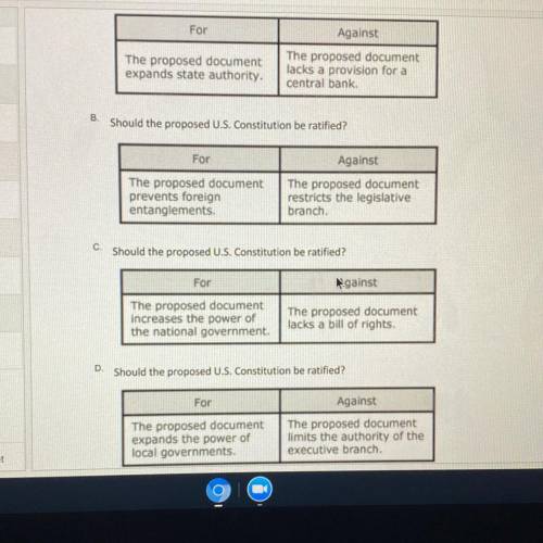 20.

8.17A
Which chart correctly identifies reasons for and against ratification of the proposed U