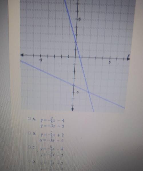 which system of equations is represented by this graph? It's you need another picture let me know p