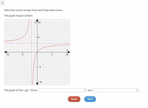 The graph of g(x) is shown.
The graph of h(x) = g(x + 5) has 
and 
.