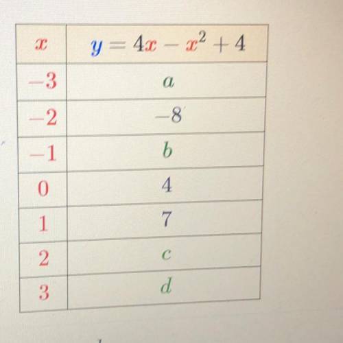 HELP PLS ASAP , USE THE TABLE TO WORK OUT THE VALUES OF A, B , C & D