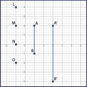HELP PLEASE (PICTURE INCLUDED)

coordinate plane with segments AB and A prime B prime with