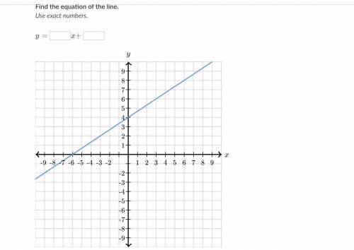HELP PLEASE I NEED AN ANSWER
(SLOPE)