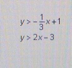 I need the answer shown on a graph