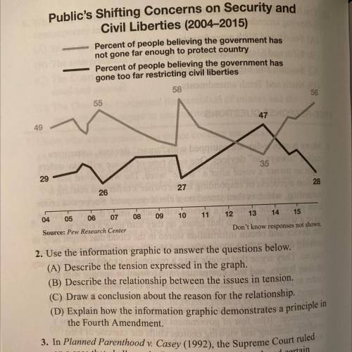 58

Public's Shifting Concerns
2. Use the information graphic to answer the questions below.
(A) D