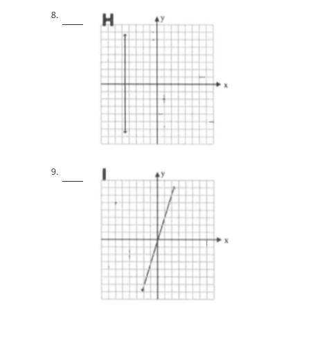 Pls, help me! 
The words are for the slope of the graph. I need to submit this asap! Pls help!