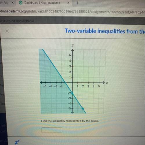 Find the inequality represented by the graph. khan academy 
- PLEASE HELP