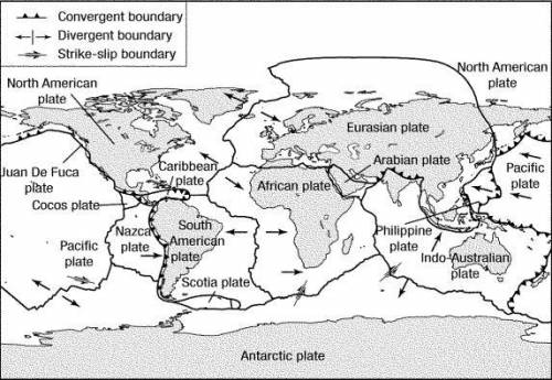 (50 points) HURRY! According to the figure above, what type of plate boundary occurs between the No
