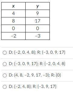 Give the domain and range of the relation.