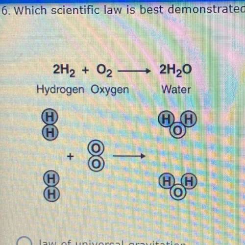 6. Which scientific law is best demonstrated by the reaction shown in the diagram?

2H2 + O2-2H20