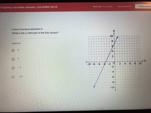 What is the y-intercept of the line shown ?