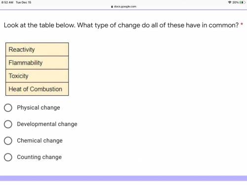 Look at the table below. What type of change do all of these have in common? *

Physical changeDev