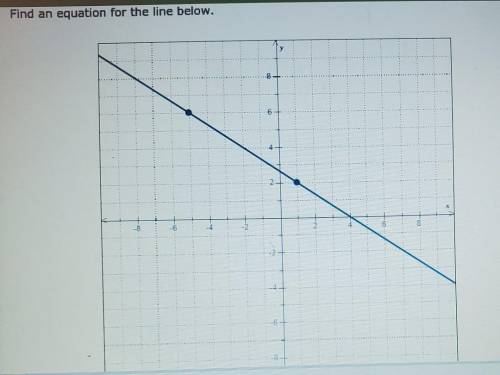 Find the equation for the line