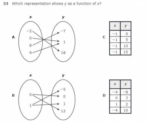 Y as a function of X