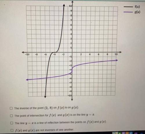 Two functions, (x) and g(x) are shown on the graph below. Read each statement below and select all