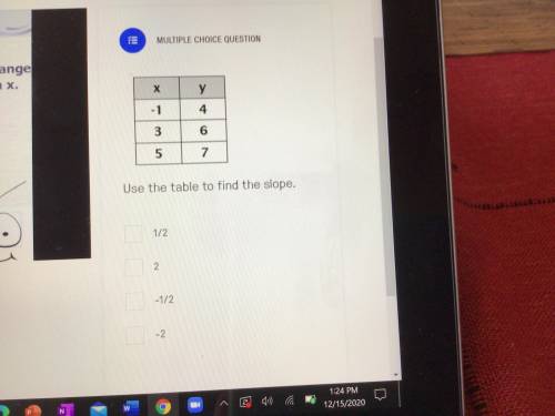 Use the table to find the slope