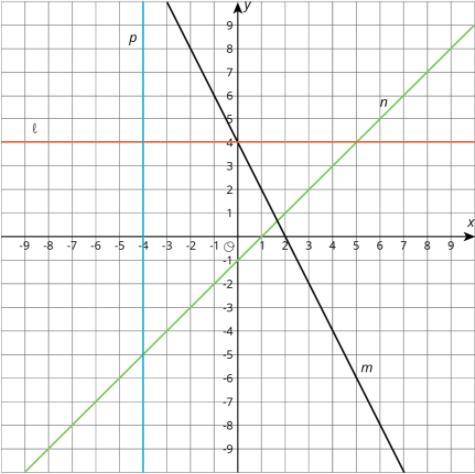 Find an equation for line L