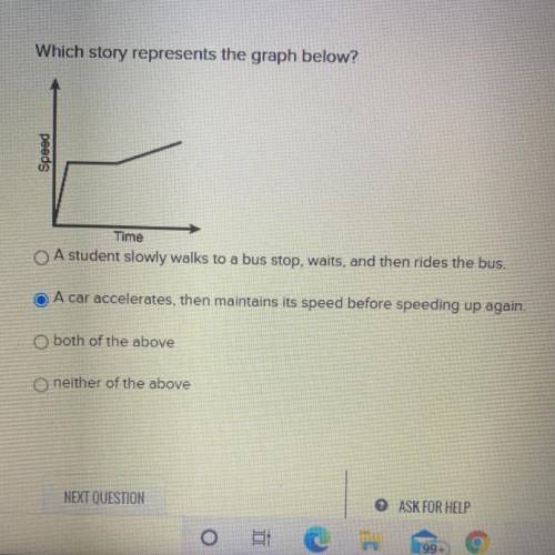 Which story represents the graph below