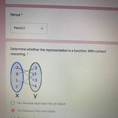 Yes, because each input has an output.

Yes, because 3 has one output.
No, because 1 has two input