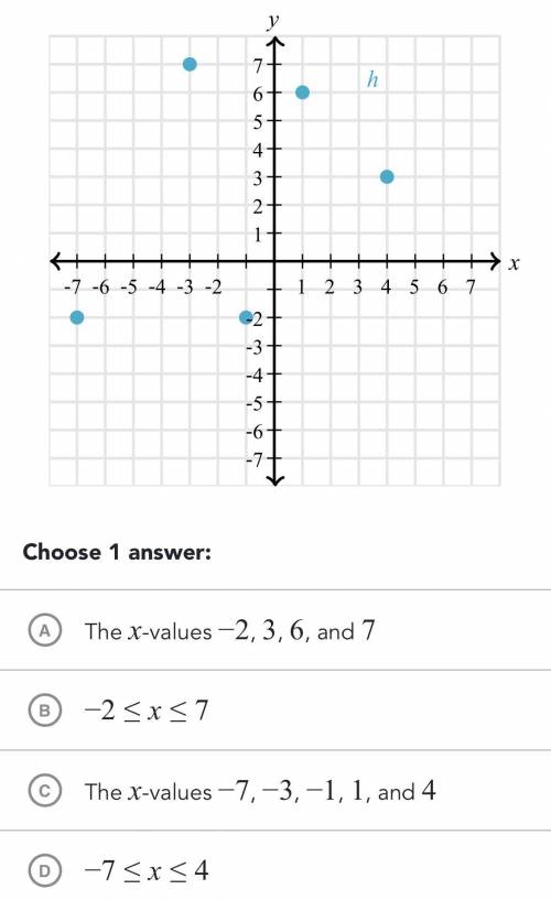 What is the domain of h?