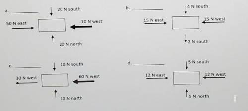 what would the net force be on the box in the problems shown below.( both force and direction). fo