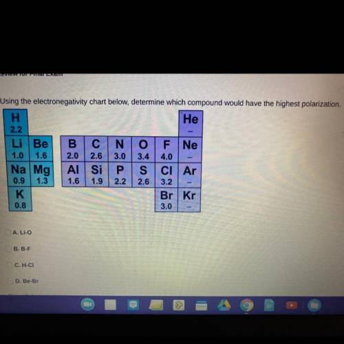 Using the electronegativity chart below, determine which compound would have the highest polarizati