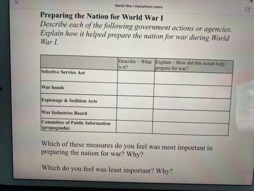 Preparing the Nation for World War I

Describe each of the following government actions or agencie
