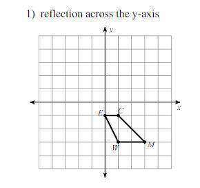 Show me how to reflect on the y axis and I'll give you brainliest, 5 star, and a like.