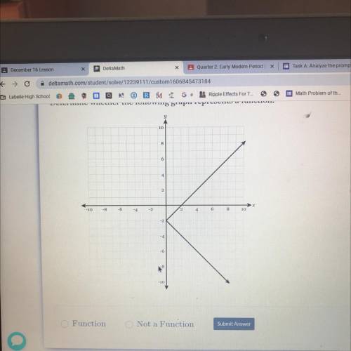 Is it a function or not a function