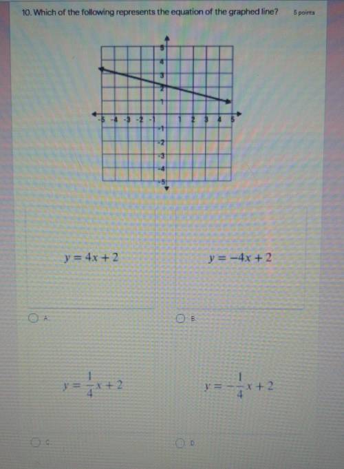 Which of the following represents the equation if the graphed line?