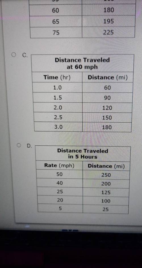 Please help me

Which set of data is n