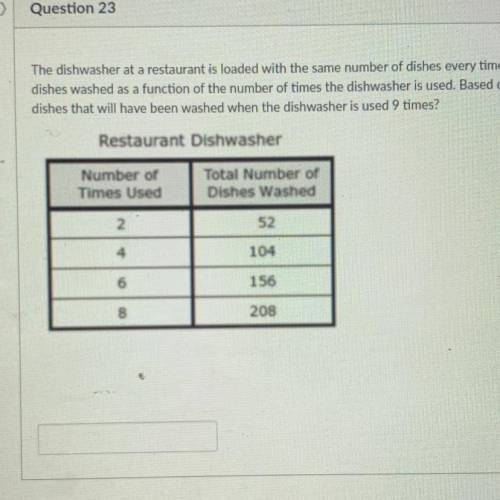 The dishwasher at a restaurant is loaded with the same number of dishes every time it is used. The