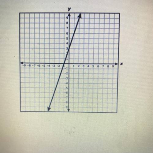 HELP ASAP!!! (WILL MARK BRAINLIEST)

Which equation best represents the relationship between x and