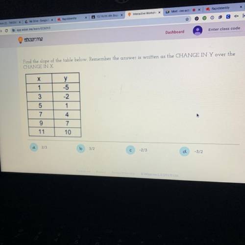 Find the slope of the table below. Remember the answer is written as the CHANGE IN Y over the

CHA