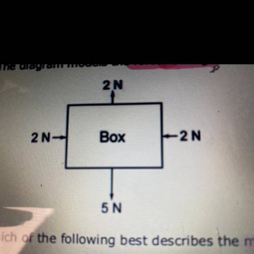 Which of the following best describes the motion of the box?

A The box is moving downward with in