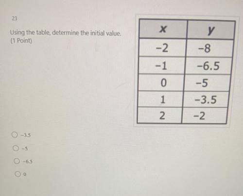 Plz NEED of help on EXAM!!