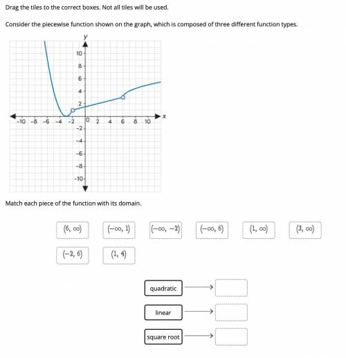 NEED HELP ASAP! GIVING OUT BRAINLIEST

Drag the tiles to the correct boxes. Not all tiles will be