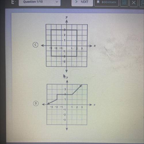 Which graph represents a function