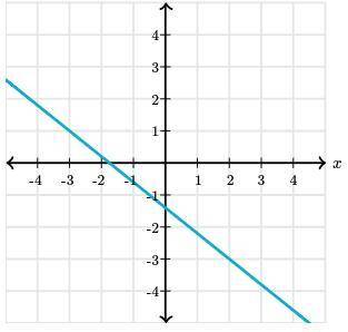 Pls help solve slope of x -2 / y -2
