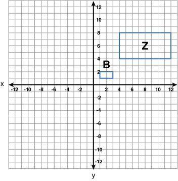 Consider figure Z in the graphs below. Which figure would result from dilating figure Z with scale