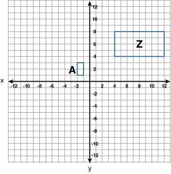 Consider figure Z in the graphs below. Which figure would result from dilating figure Z with scale