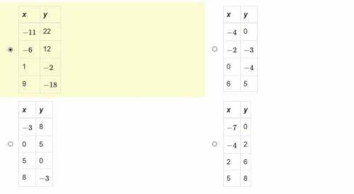 Which table represents a nonlinear function?