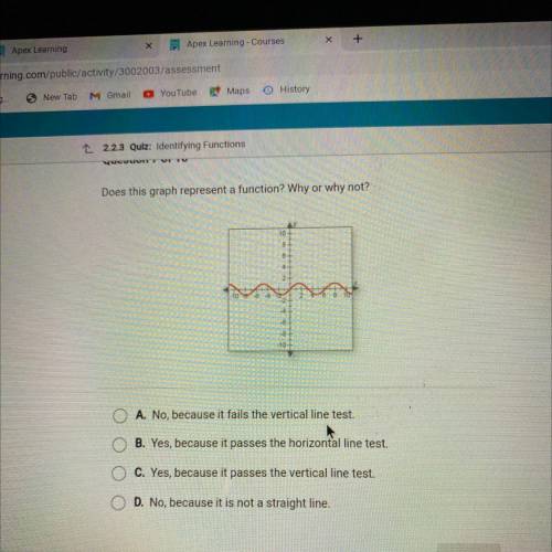 Does this graph represent a function? Why or why not?

10+
O A. No, because it fails the vertical