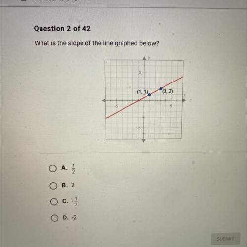 What is the slope of the line graphed below?