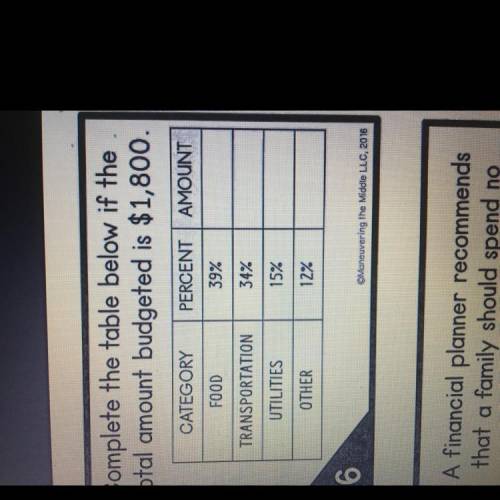 Complete the table below if the total amount budgeted is $1,800.