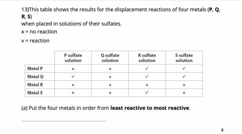This table shows the results for the displacement reactions of four metals (P, Q, R, S)

when plac