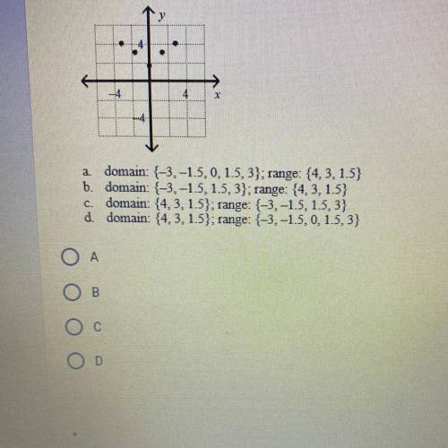 Please help!! Find the domain and range of the relation.